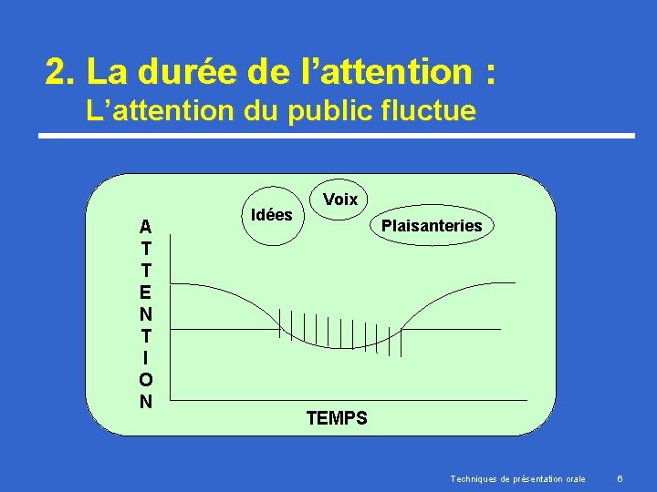 2. La durée de l’attention : L’attention du public fluctue A T T E