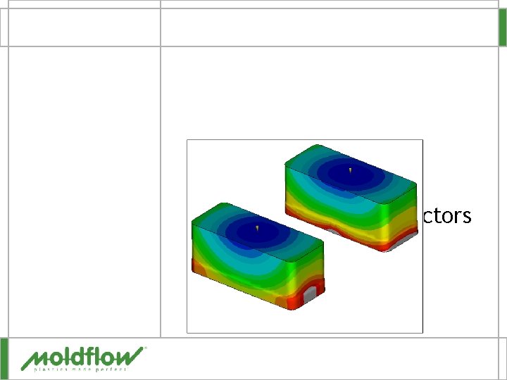 Flow Leaders and Deflectors 