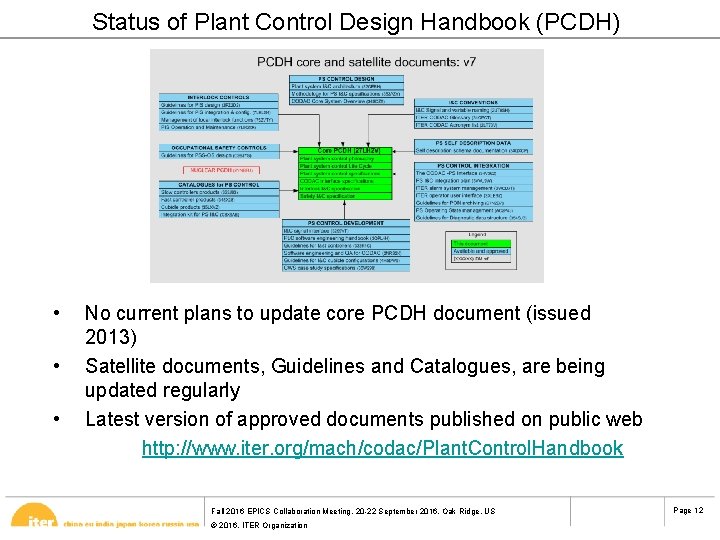 Status of Plant Control Design Handbook (PCDH) • • • No current plans to