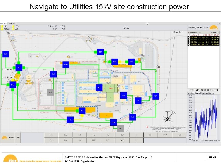 Navigate to Utilities 15 k. V site construction power Analog Faceplate Fall 2016 EPICS