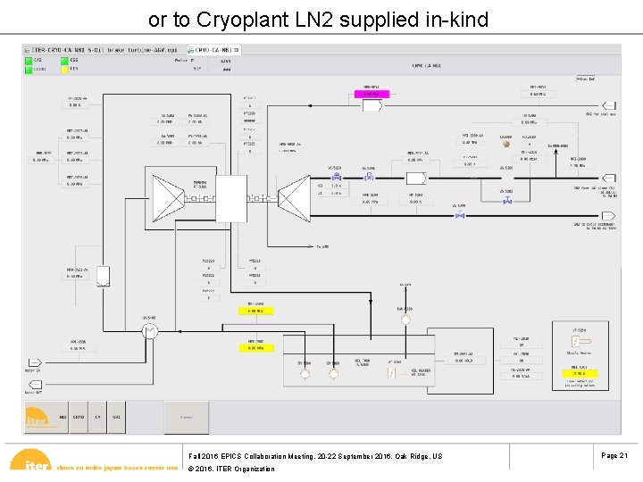 or to Cryoplant LN 2 supplied in-kind Fall 2016 EPICS Collaboration Meeting, 20 -22