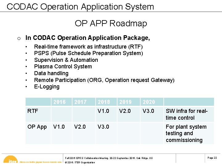  CODAC Operation Application System OP APP Roadmap o In CODAC Operation Application Package,