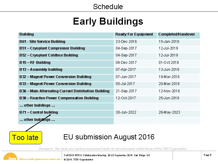 Schedule Early Buildings Building Ready For Equipment Completed/Handover B 61 - Site Service Building