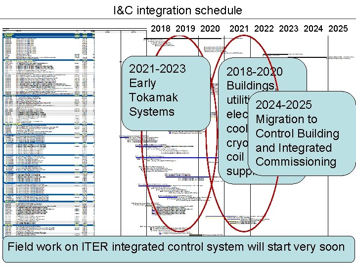 I&C integration schedule 2018 2019 2020 2021 -2023 Early Tokamak Systems 2021 2022 2023