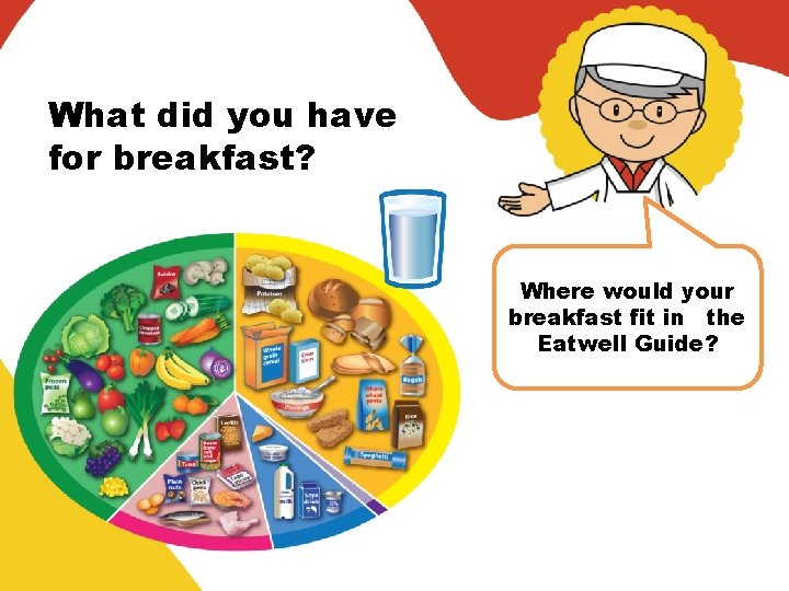 What did you have for breakfast? Where would your breakfast fit in the Eatwell