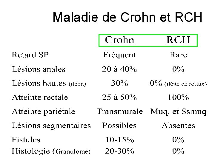  Maladie de Crohn et RCH 