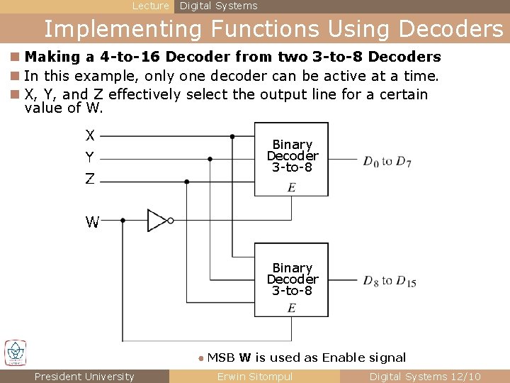 Lecture Digital Systems Implementing Functions Using Decoders n Making a 4 -to-16 Decoder from