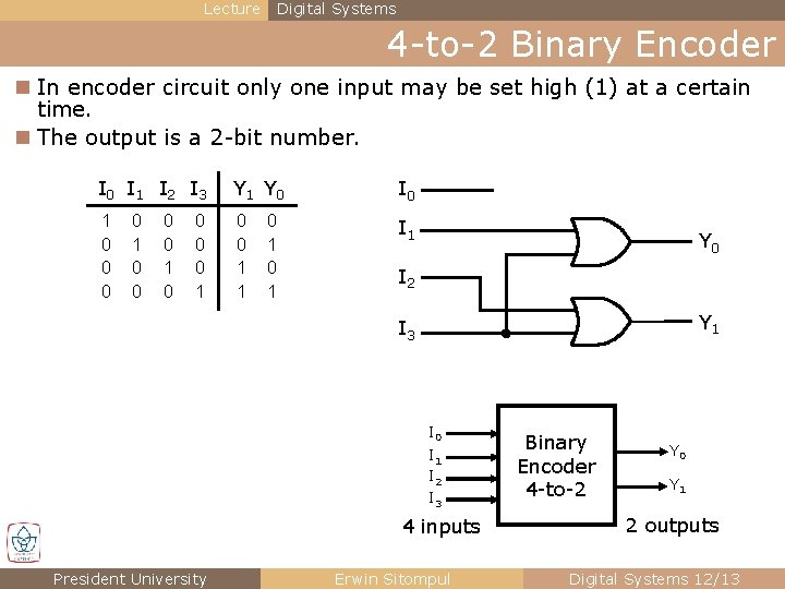 Lecture Digital Systems 4 -to-2 Binary Encoder n In encoder circuit only one input