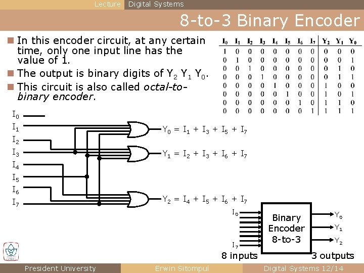 Lecture Digital Systems 8 -to-3 Binary Encoder n In this encoder circuit, at any