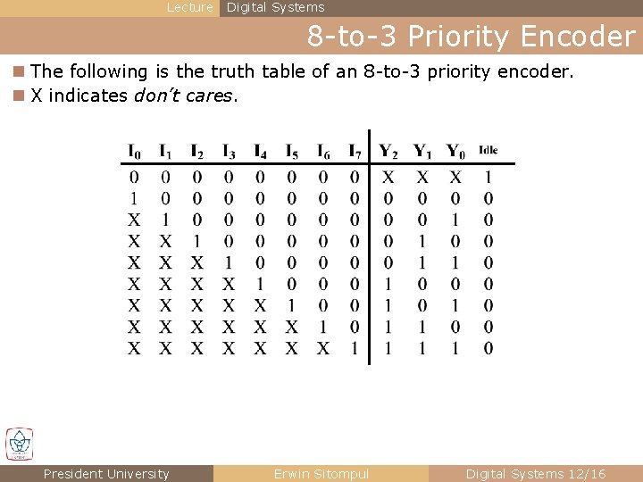 Lecture Digital Systems 8 -to-3 Priority Encoder n The following is the truth table