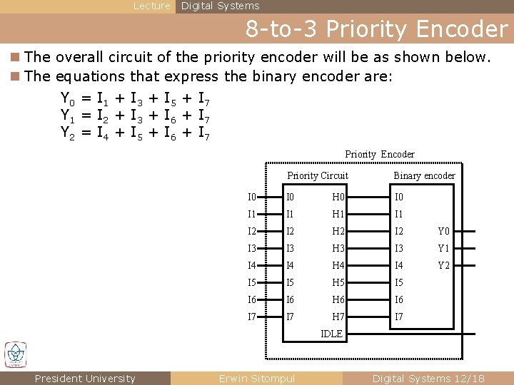 Lecture Digital Systems 8 -to-3 Priority Encoder n The overall circuit of the priority