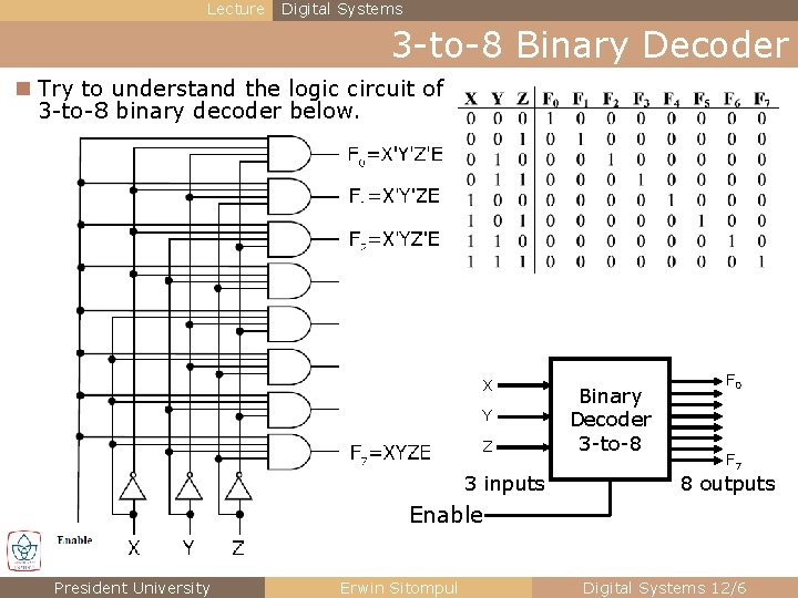 Lecture Digital Systems 3 -to-8 Binary Decoder n Try to understand the logic circuit