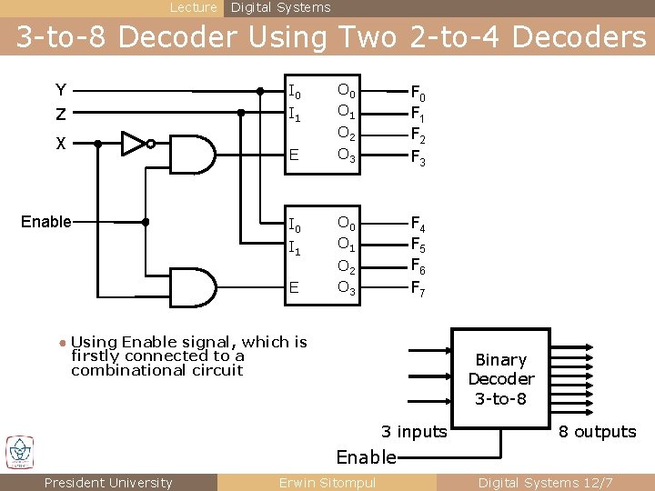 Lecture Digital Systems 3 -to-8 Decoder Using Two 2 -to-4 Decoders Y I 0