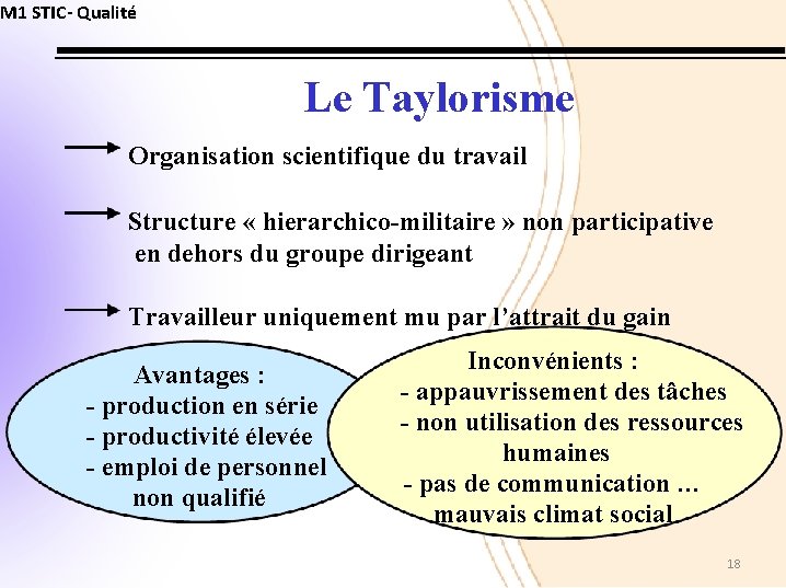 M 1 STIC- Qualité Le Taylorisme Organisation scientifique du travail Structure « hierarchico-militaire »