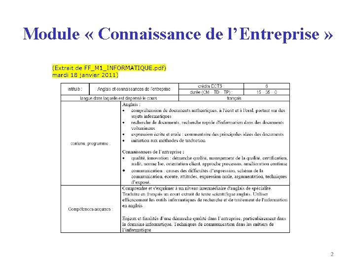 Module « Connaissance de l’Entreprise » 2 