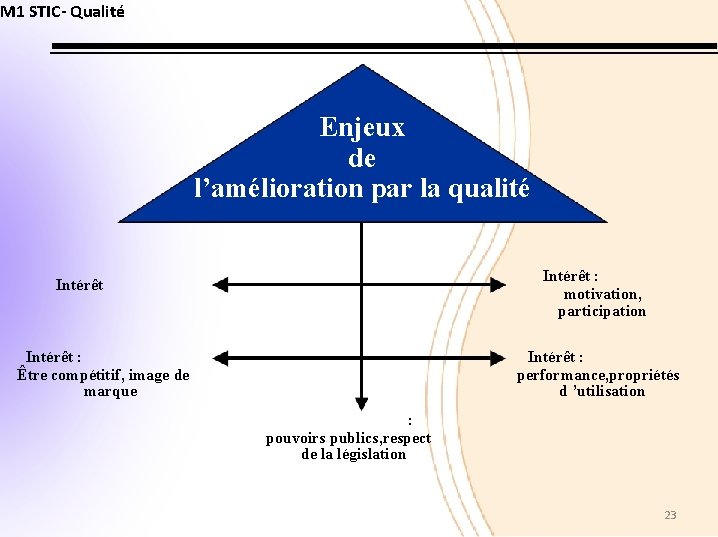 M 1 STIC- Qualité Enjeux de l’amélioration par la qualité Intérêt : motivation, participation