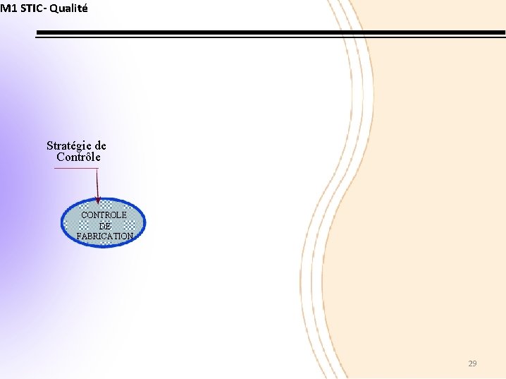 M 1 STIC- Qualité Stratégie de Contrôle CONTROLE DE FABRICATION 29 
