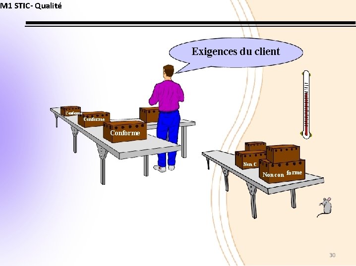 M 1 STIC- Qualité Exigences du client Conforme Non C Non con fo rme