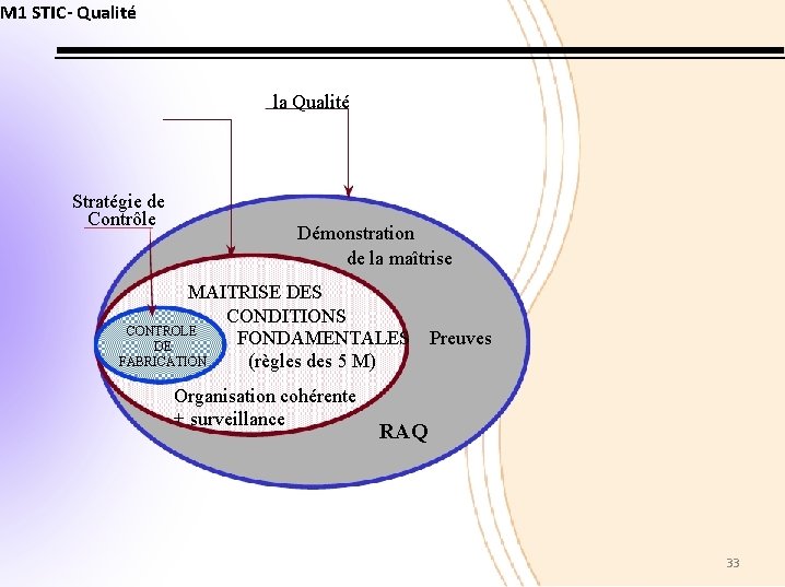 M 1 STIC- Qualité la Qualité Stratégie de Contrôle Démonstration de la maîtrise MAITRISE