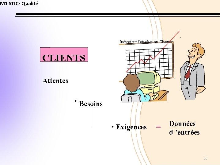 M 1 STIC- Qualité Indicateur Satisfaction Client CLIENTS Attentes Besoins Exigences = Données d