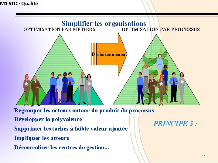 M 1 STIC- Qualité Simplifier les organisations OPTIMISATION PAR METIERS OPTIMISATION PAR PROCESSUS Décloisonnement