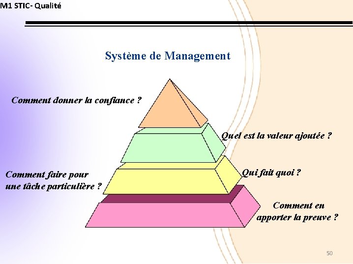 M 1 STIC- Qualité Système de Management Comment donner la confiance ? Quel est