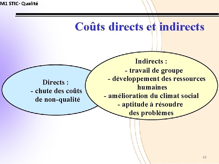 M 1 STIC- Qualité Coûts directs et indirects Directs : - chute des coûts