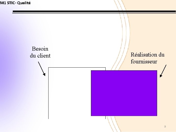 M 1 STIC- Qualité Besoin du client Réalisation du fournisseur 9 