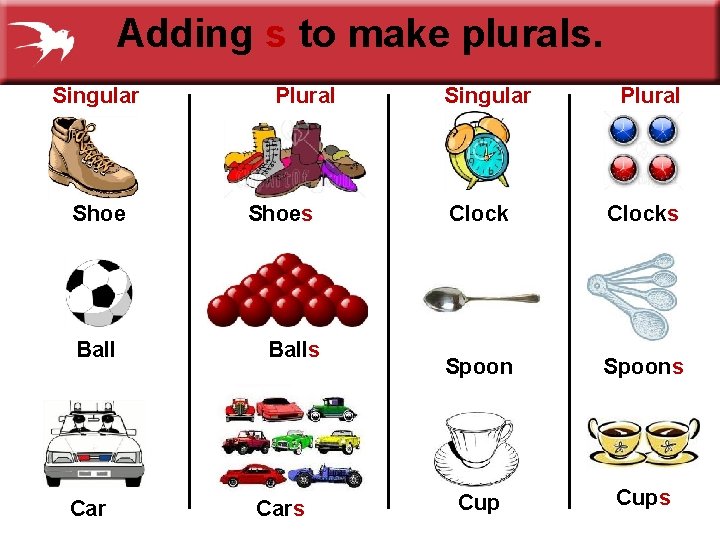 Adding s to make plurals. Singular Shoe Ball Car Plural Shoes Balls Cars Singular