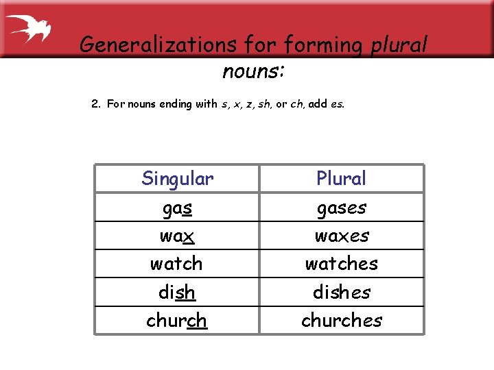 Generalizations forming plural nouns: 2. For nouns ending with s, x, z, sh, or