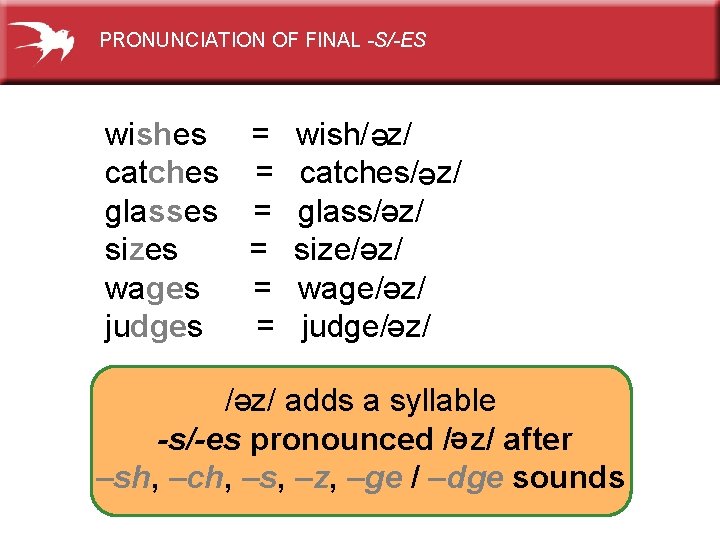 PRONUNCIATION OF FINAL -S/-ES wishes = wish/ әz/ catches = catches/ә z/ glasses =