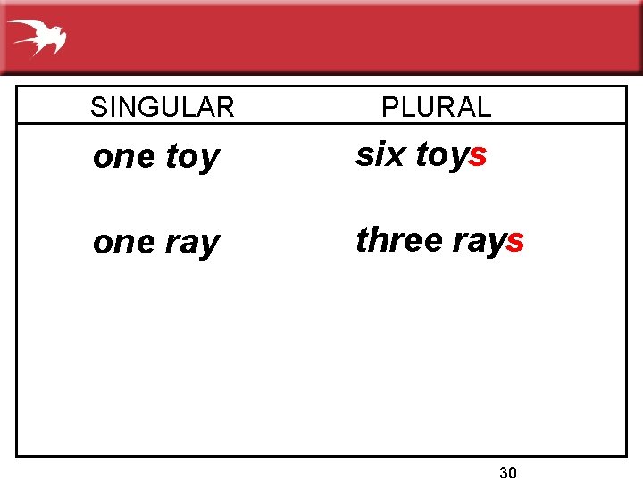 SINGULAR PLURAL one toy six toys one ray three rays 30 