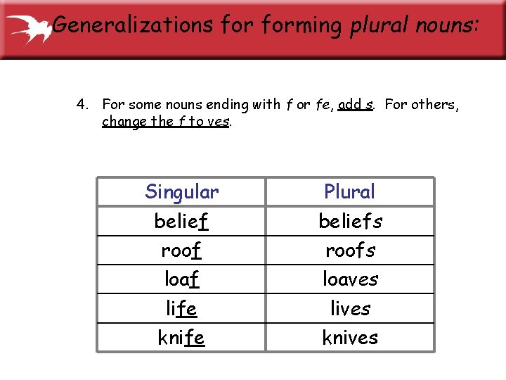 Generalizations forming plural nouns: 4. For some nouns ending with f or fe, add