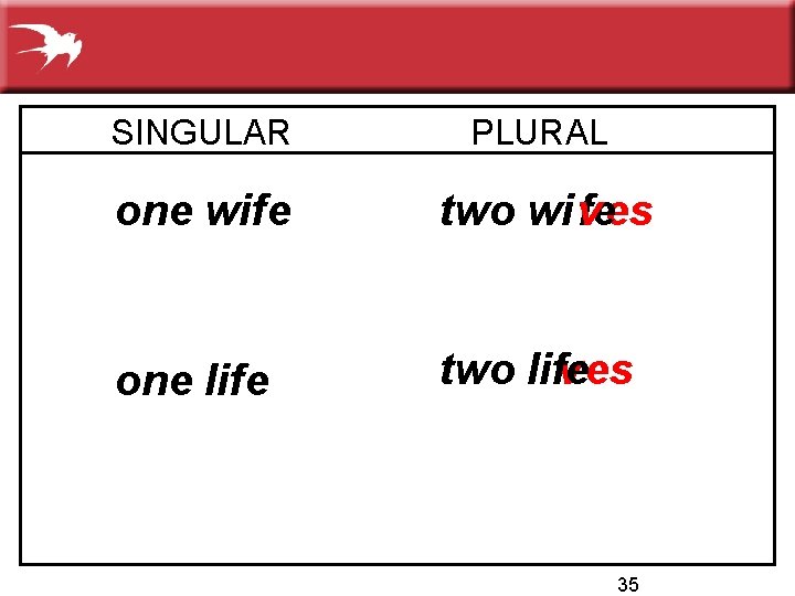 SINGULAR PLURAL one wife two wi v fees one life v es two life