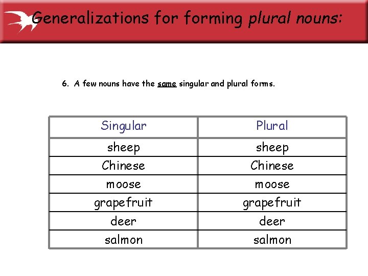 Generalizations forming plural nouns: 6. A few nouns have the same singular and plural