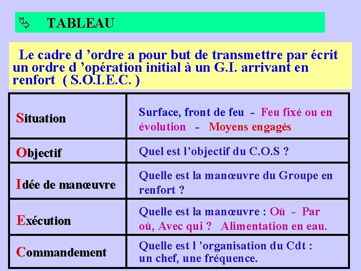 Ä TABLEAU Le cadre d ’ordre a pour but de transmettre par écrit un