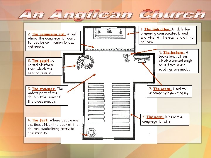 2. The communion rail. A rail where the congregation come to receive communion (bread