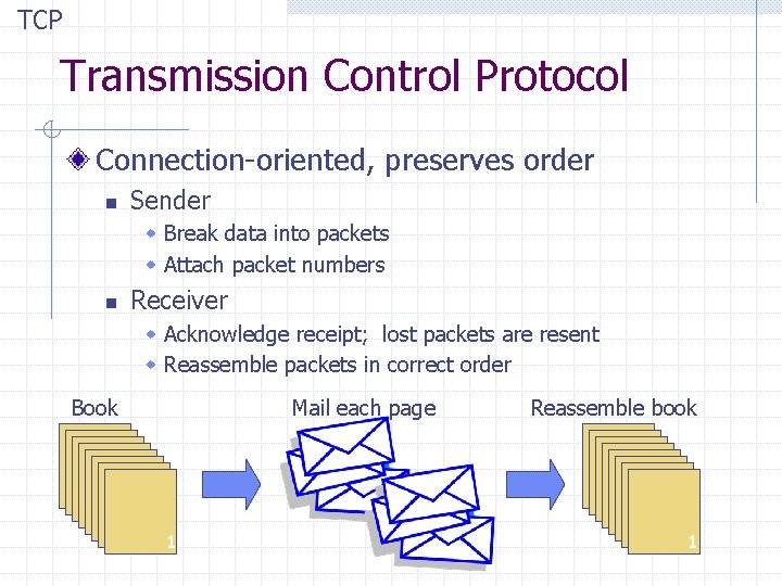 TCP Transmission Control Protocol Connection-oriented, preserves order n Sender w Break data into packets TCP Transmission Control Protocol Connection-oriented, preserves order n Sender w Break data into packets