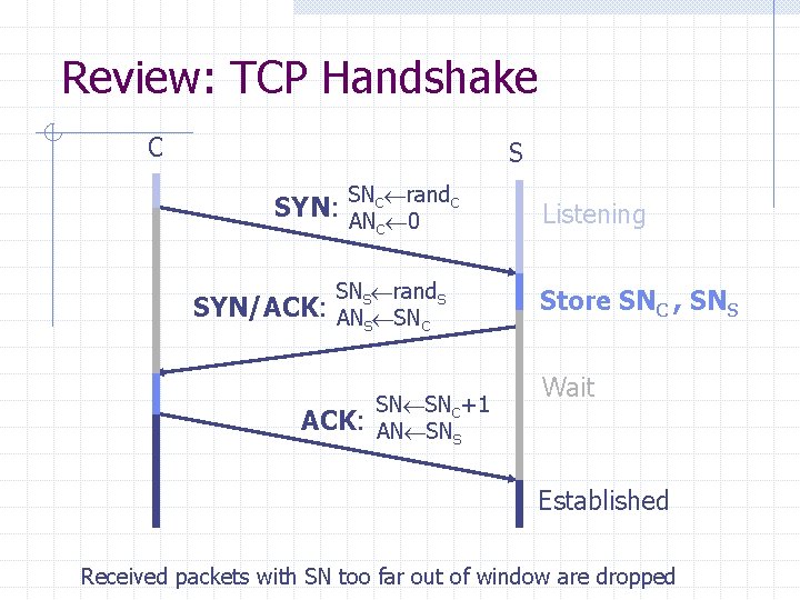 Review: TCP Handshake C S SN rand. C SYN: ANC 0 C SYN/ACK: SNS Review: TCP Handshake C S SN rand. C SYN: ANC 0 C SYN/ACK: SNS
