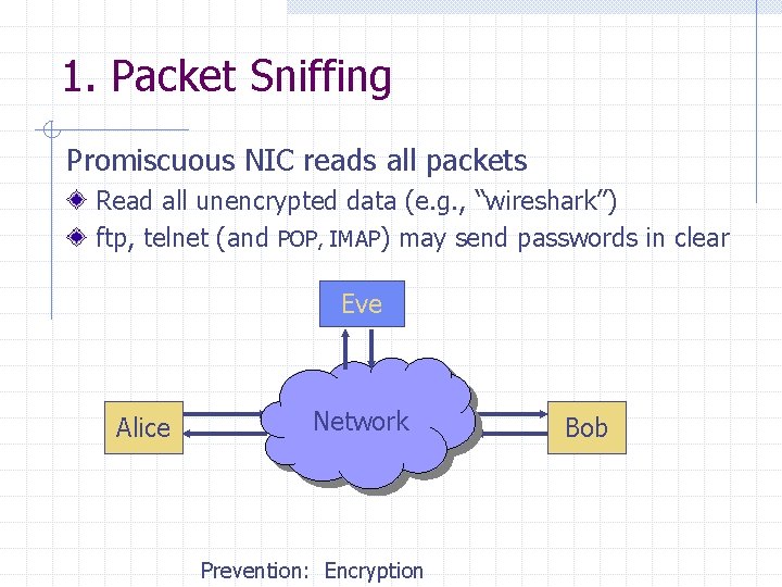 1. Packet Sniffing Promiscuous NIC reads all packets Read all unencrypted data (e. g. 1. Packet Sniffing Promiscuous NIC reads all packets Read all unencrypted data (e. g.