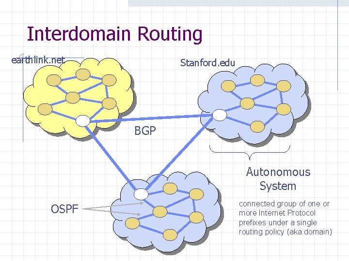 Interdomain Routing earthlink. net Stanford. edu BGP Autonomous System OSPF connected group of one Interdomain Routing earthlink. net Stanford. edu BGP Autonomous System OSPF connected group of one