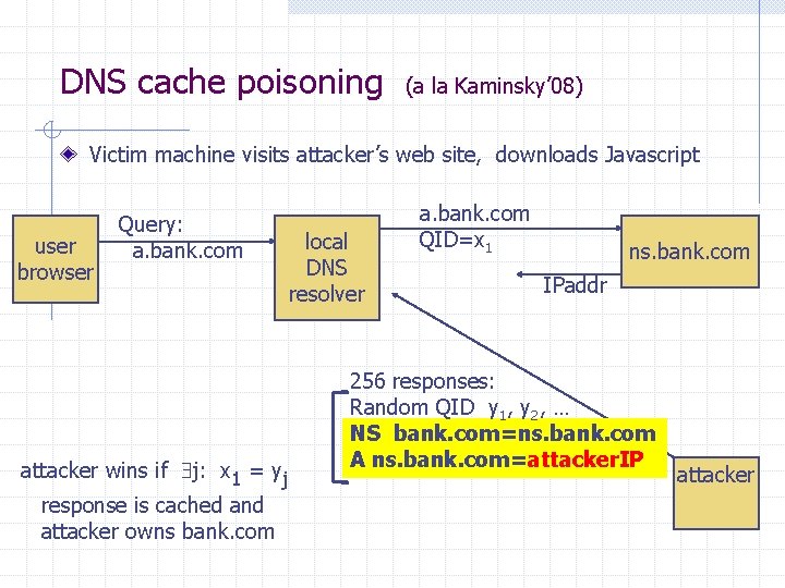 DNS cache poisoning (a la Kaminsky’ 08) Victim machine visits attacker’s web site, downloads DNS cache poisoning (a la Kaminsky’ 08) Victim machine visits attacker’s web site, downloads
