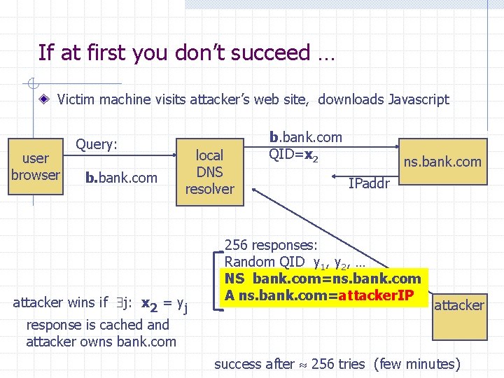 If at first you don’t succeed … Victim machine visits attacker’s web site, downloads If at first you don’t succeed … Victim machine visits attacker’s web site, downloads