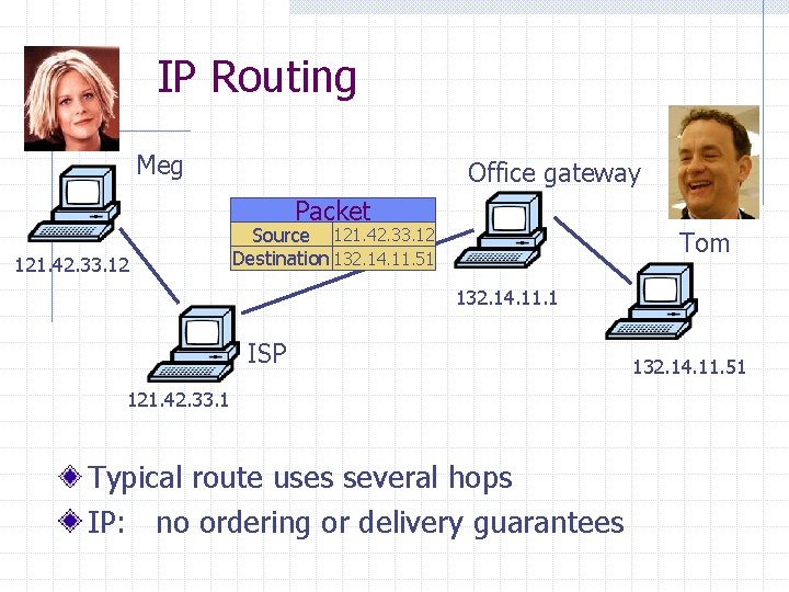 IP Routing Meg Office gateway Packet 121. 42. 33. 12 Source 121. 42. 33. IP Routing Meg Office gateway Packet 121. 42. 33. 12 Source 121. 42. 33.