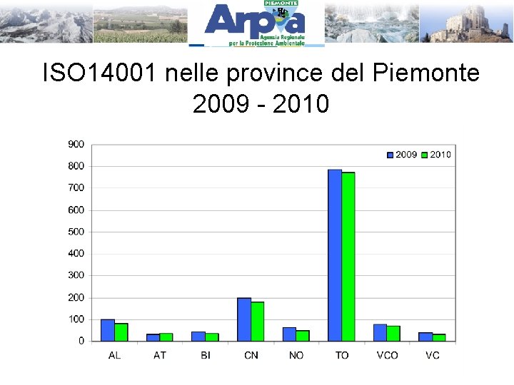 ISO 14001 nelle province del Piemonte 2009 - 2010 