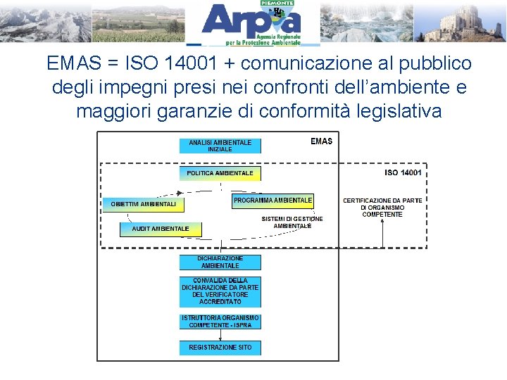 EMAS = ISO 14001 + comunicazione al pubblico degli impegni presi nei confronti dell’ambiente
