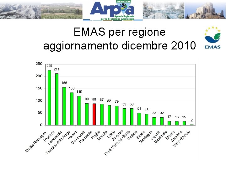 EMAS per regione aggiornamento dicembre 2010 
