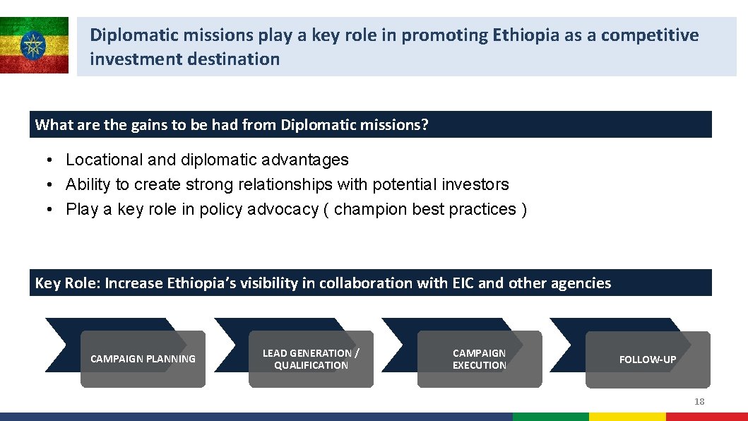 Diplomatic missions play a key role in promoting Ethiopia as a competitive investment destination