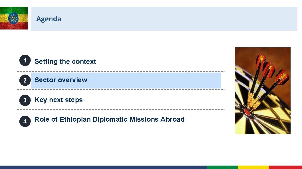 Agenda 1 Setting the context 2 Sector overview 3 Key next steps 4 Role