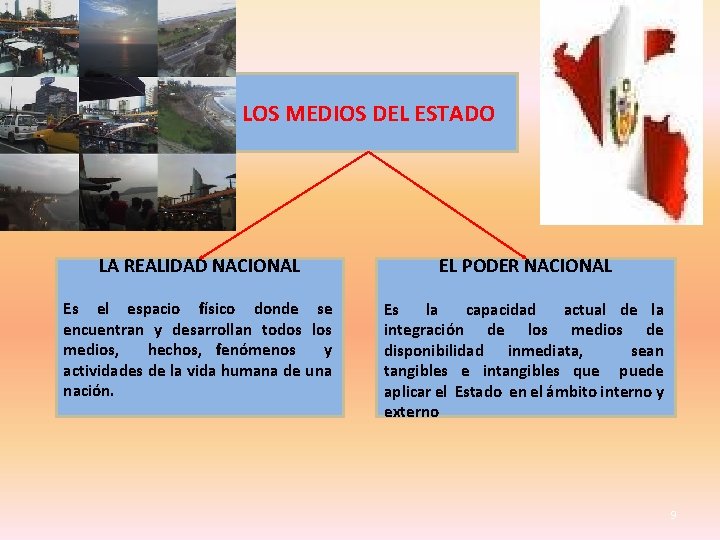 LOS MEDIOS DEL ESTADO LA REALIDAD NACIONAL EL PODER NACIONAL Es el espacio físico